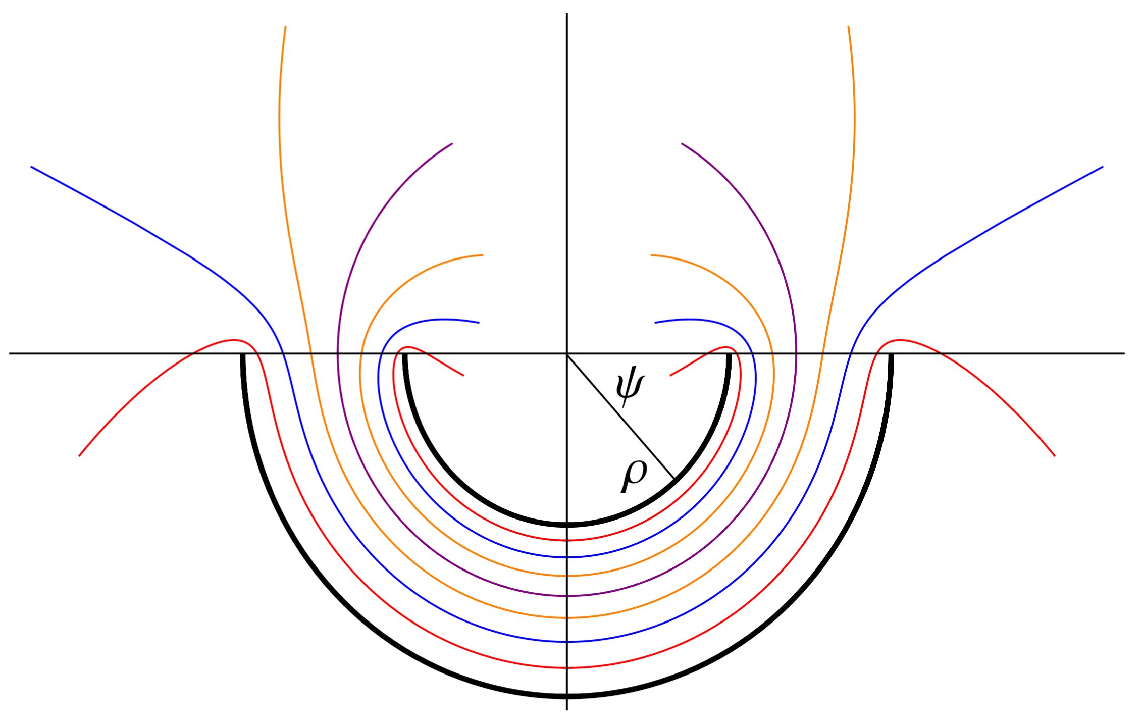 Some remarks on associative rings and algebras, by Richard Brauer | Report  of a Conference on Linear Algebras: June 6-8, 1956, Ram's Head Inn, Shelter  Island, Long Island, New York | The National Academies Press